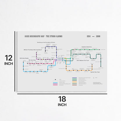 Oasis Discography Transport Map