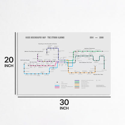 Oasis Discography Transport Map