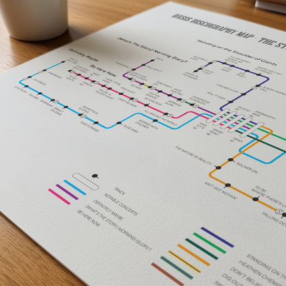 Oasis Discography Transport Map