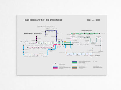 Oasis Discography Transport Map